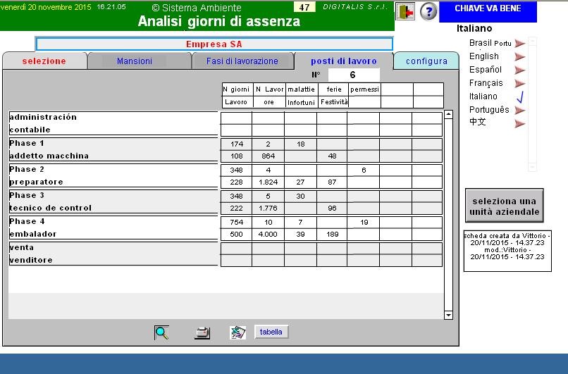 I dati vengono organizzati per posto di lavoro I dati vengono organizzati per posto di lavoro
